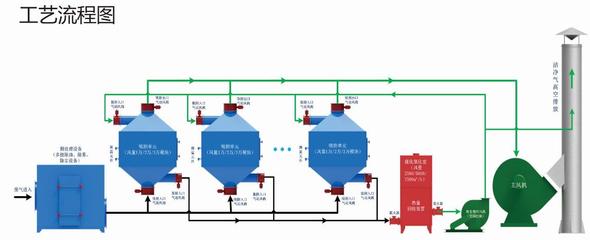 绵阳工业废气治理 挑战、危害与除尘技术装备制造的机遇