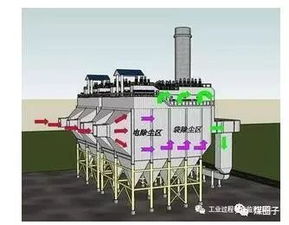 干货 | 超低烟气排放 铸造机械制造除尘技术大汇总