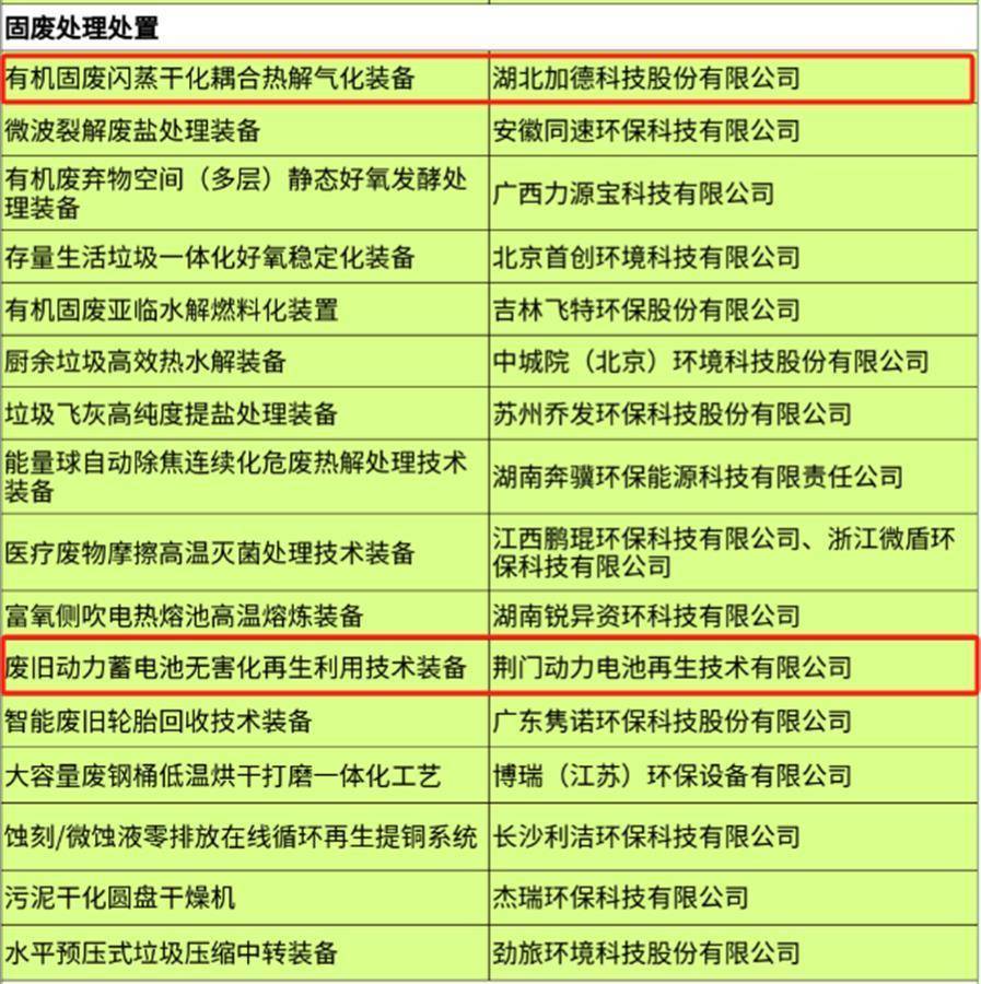 绿色升级显成效 | 湖北9家企业荣膺国家重大环保技术装备目录，除尘技术引领行业创新